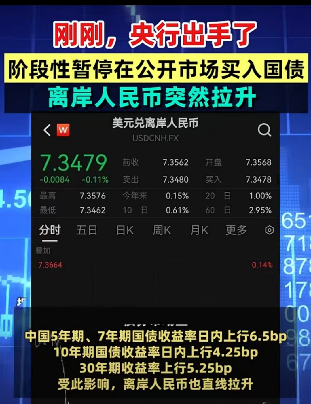 ST中泰大宗交易成交50.00万股 成交额225.00万元