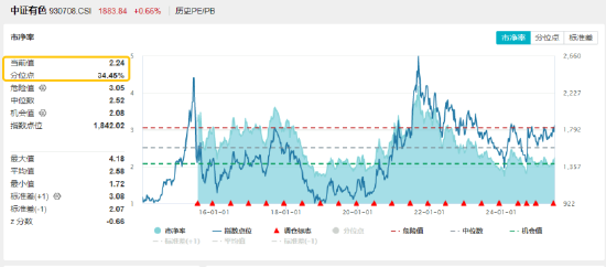 工信部节能司组织召开工业资源综合利用行业座谈会
