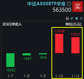 工信部节能司组织召开工业资源综合利用行业座谈会