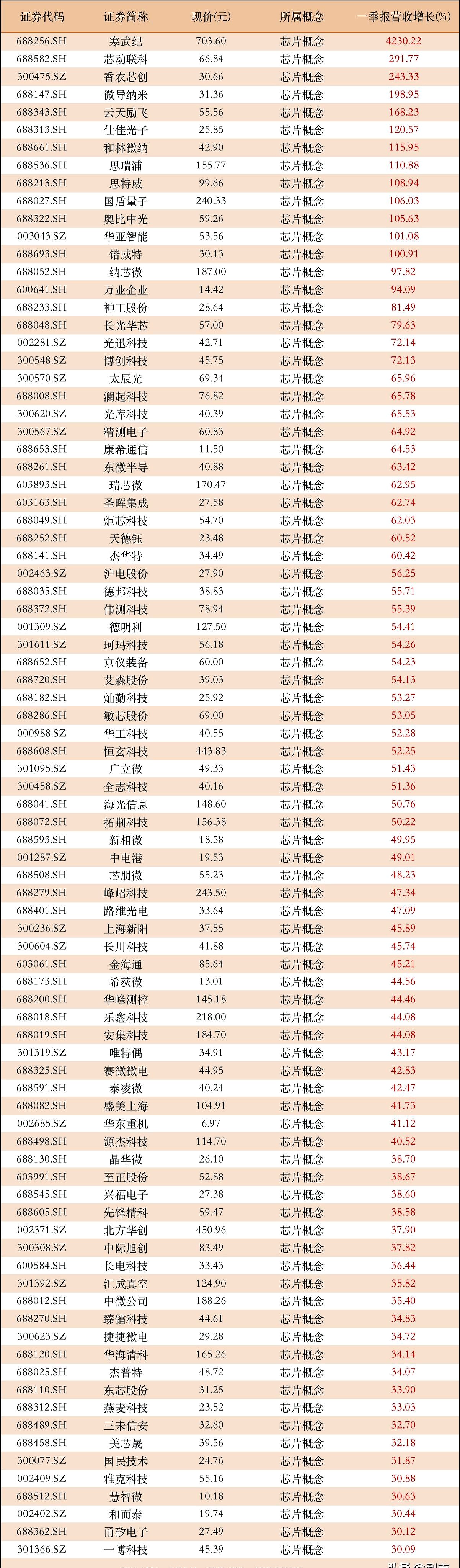 【公告精选】中国铝业2024年预盈120亿至130亿元;汇源通信提示风险