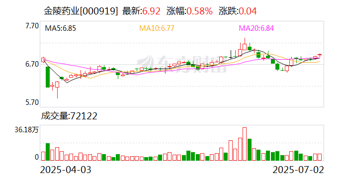 工信部节能司组织召开工业资源综合利用行业座谈会