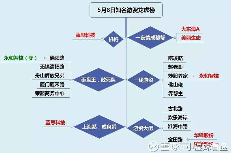工信部节能司组织召开工业资源综合利用行业座谈会