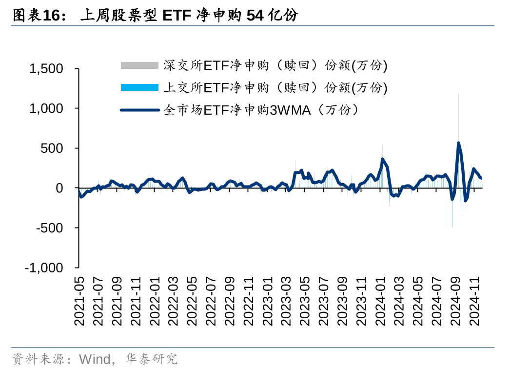 ST中泰大宗交易成交50.00万股 成交额225.00万元