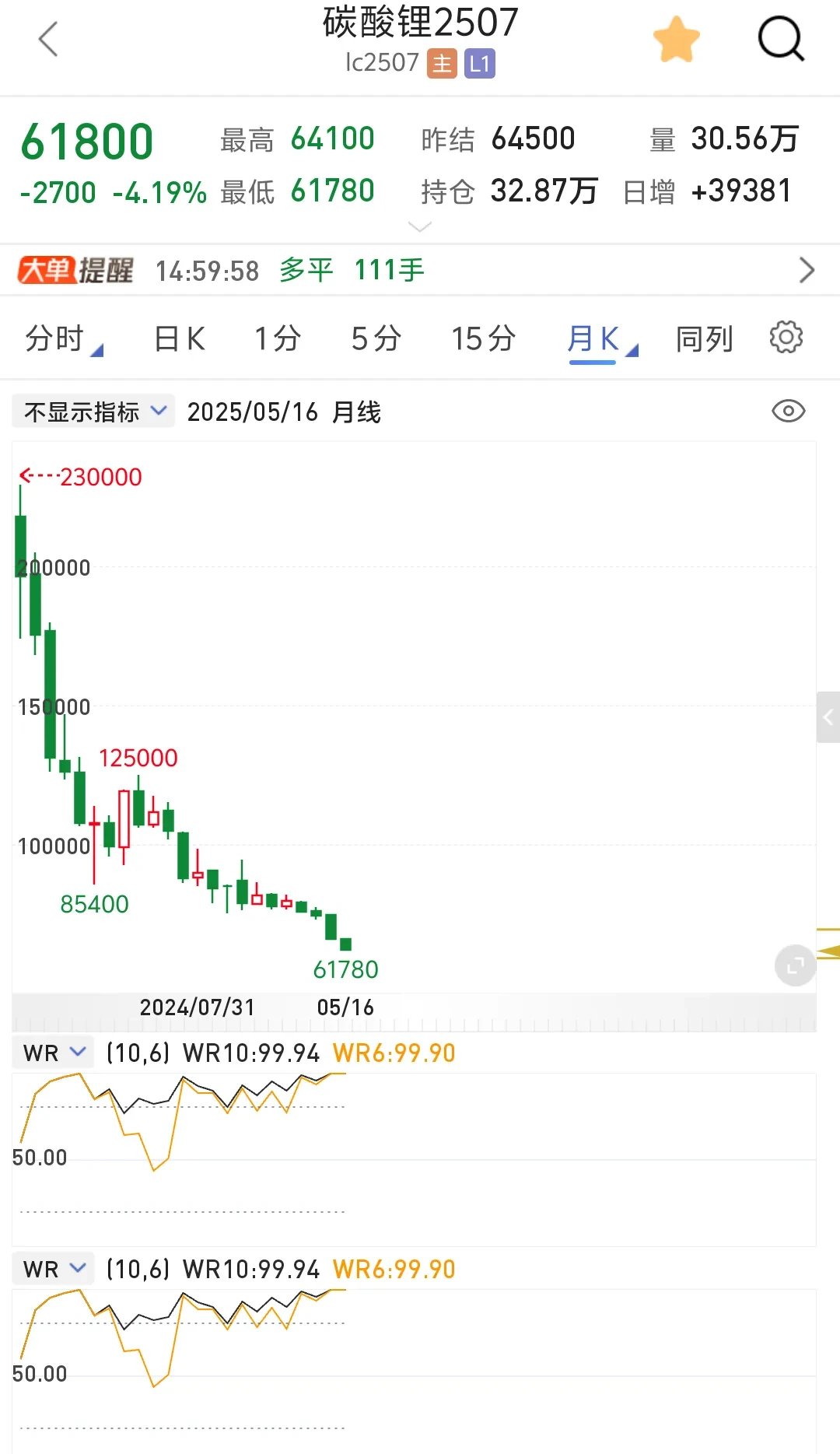 ST中泰大宗交易成交50.00万股 成交额225.00万元