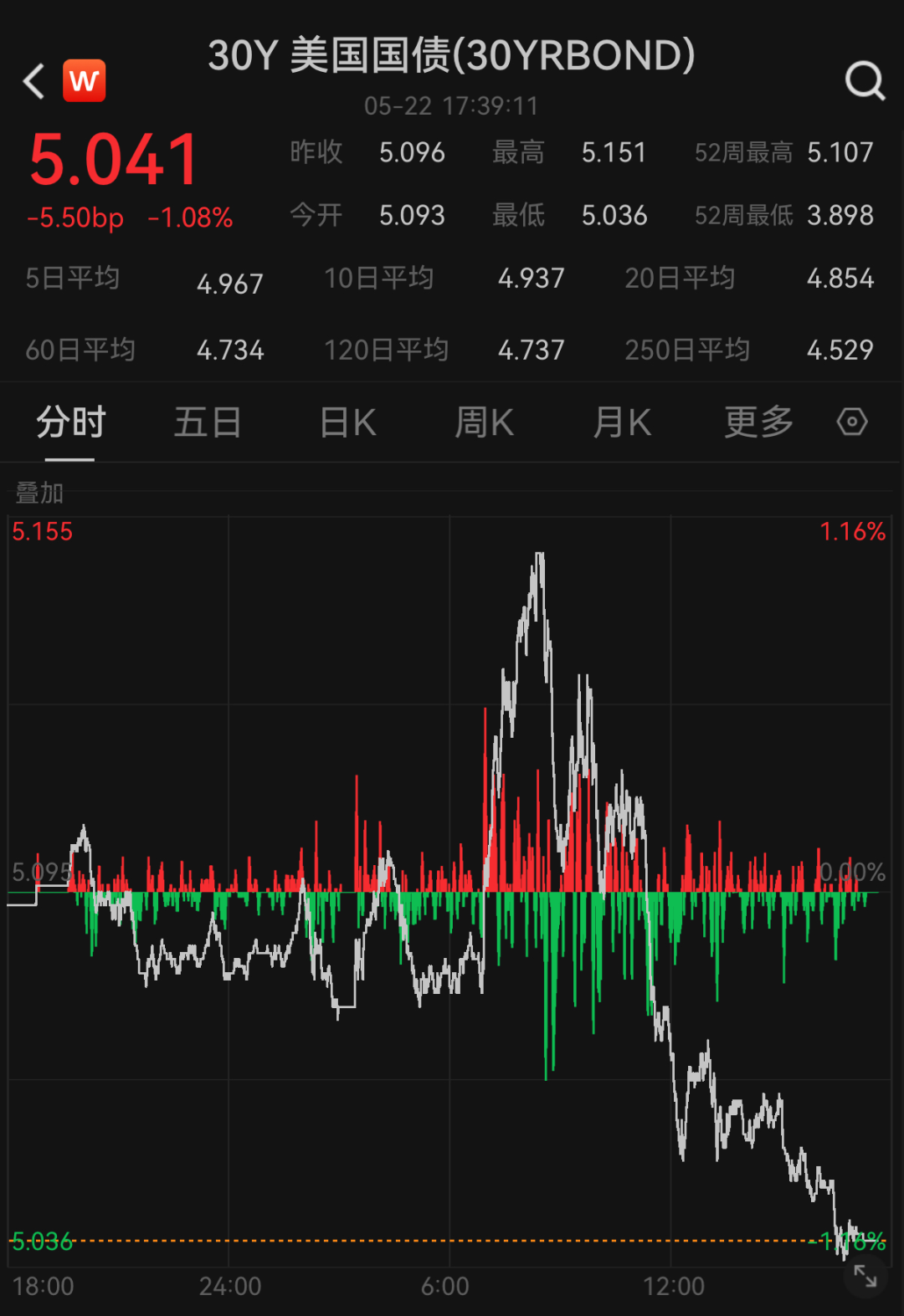 【公告精选】中国铝业2024年预盈120亿至130亿元；汇源通信提示风险