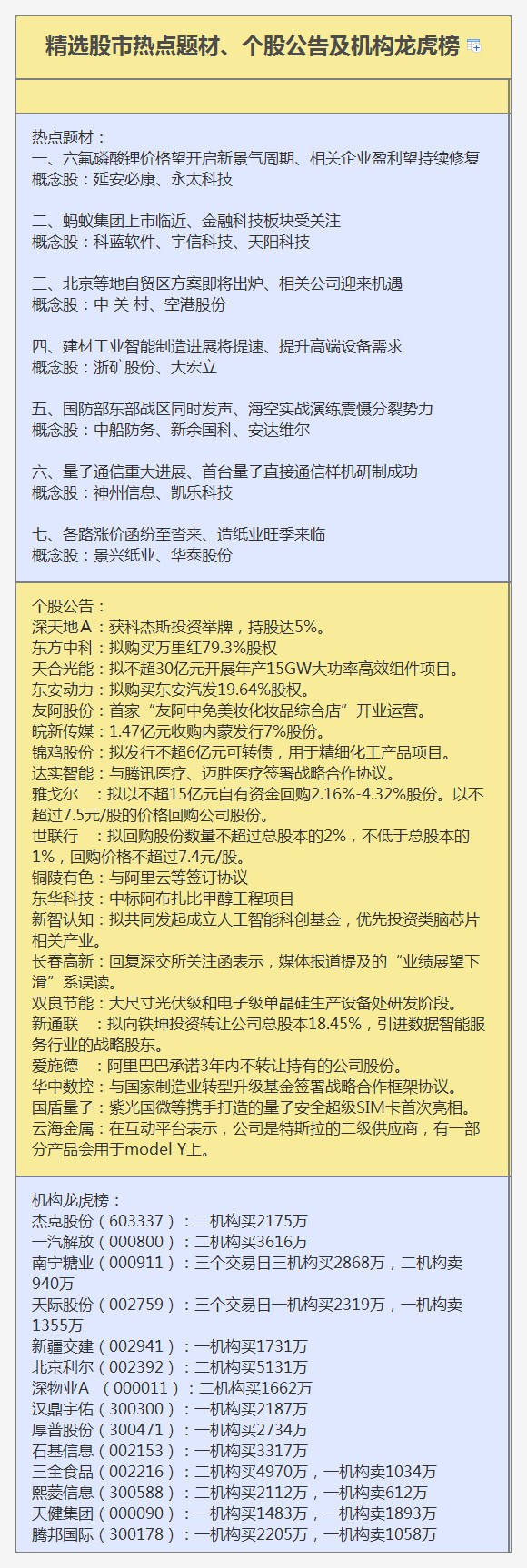 【公告精选】中国铝业2024年预盈120亿至130亿元；汇源通信提示风险