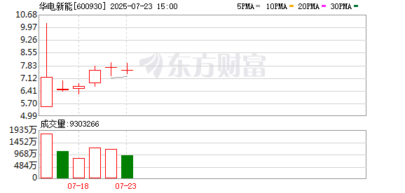 ST中泰大宗交易成交50.00万股 成交额225.00万元