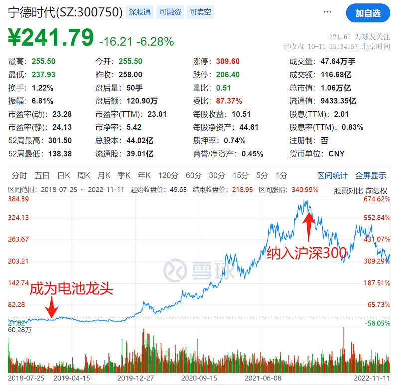 ST中泰大宗交易成交50.00万股 成交额225.00万元
