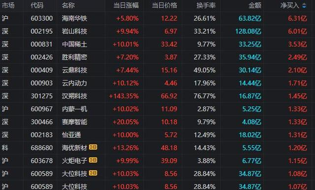 舍得酒业：2025年推出更多具有流量的网红级大单品