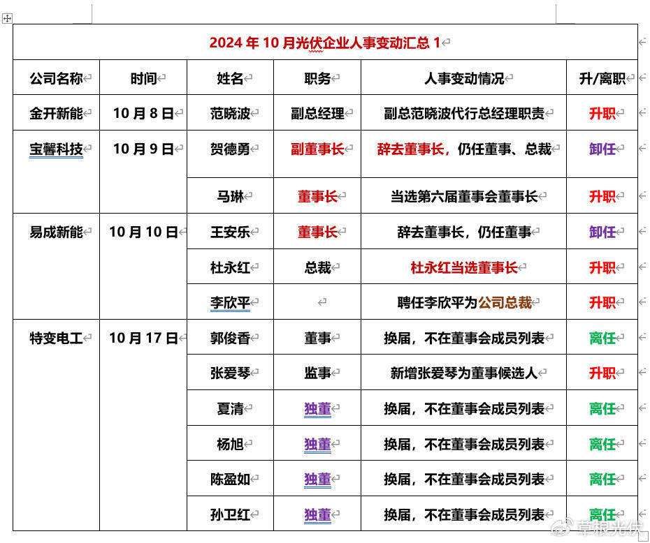 工信部节能司组织召开工业资源综合利用行业座谈会