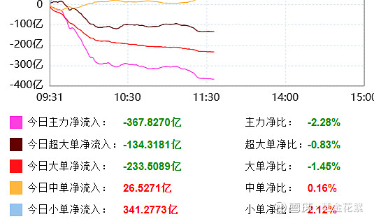ST中泰大宗交易成交50.00万股 成交额225.00万元