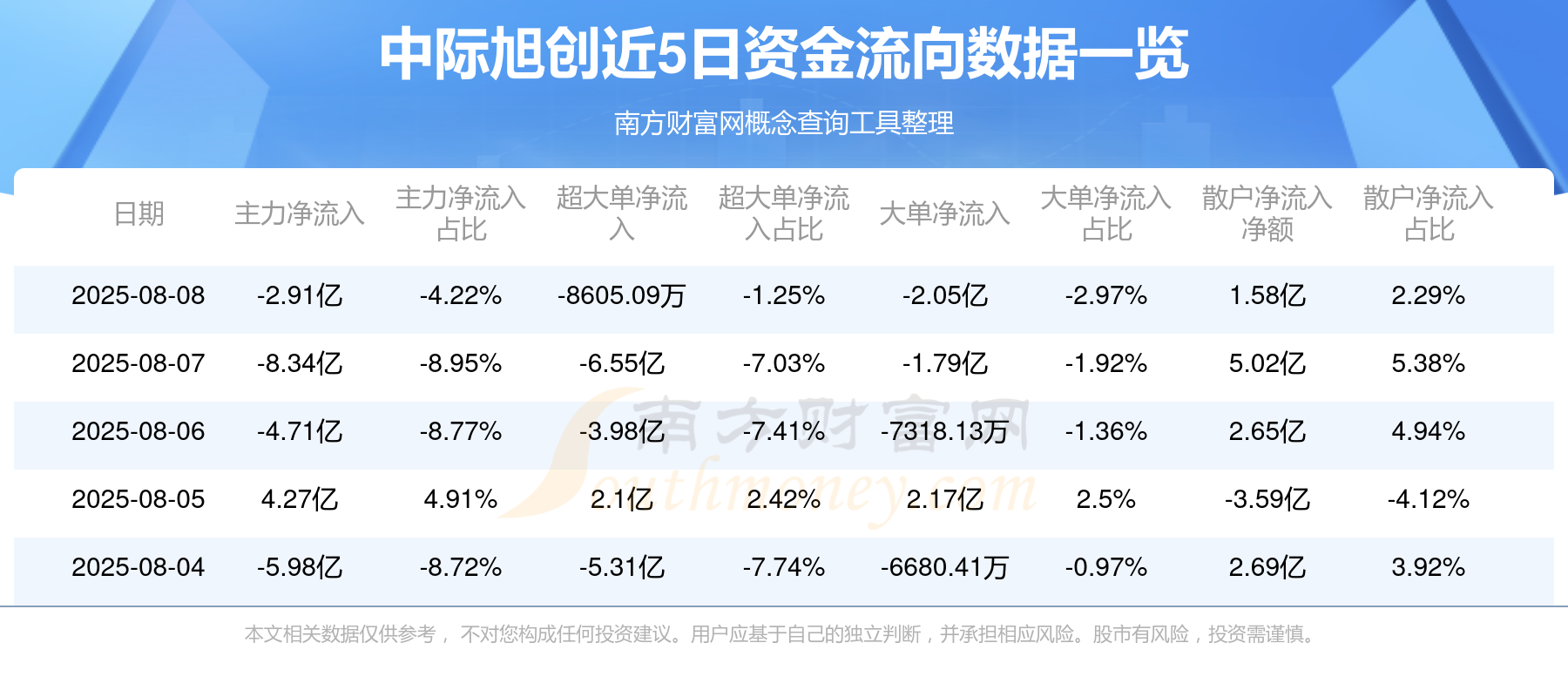 【公告精选】中国铝业2024年预盈120亿至130亿元;汇源通信提示风险