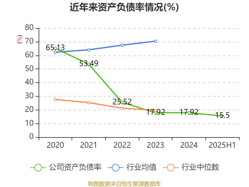 工信部节能司组织召开工业资源综合利用行业座谈会