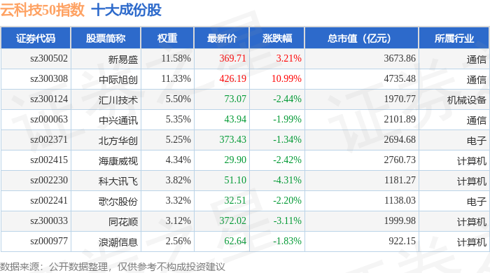 ST中泰大宗交易成交50.00万股 成交额225.00万元