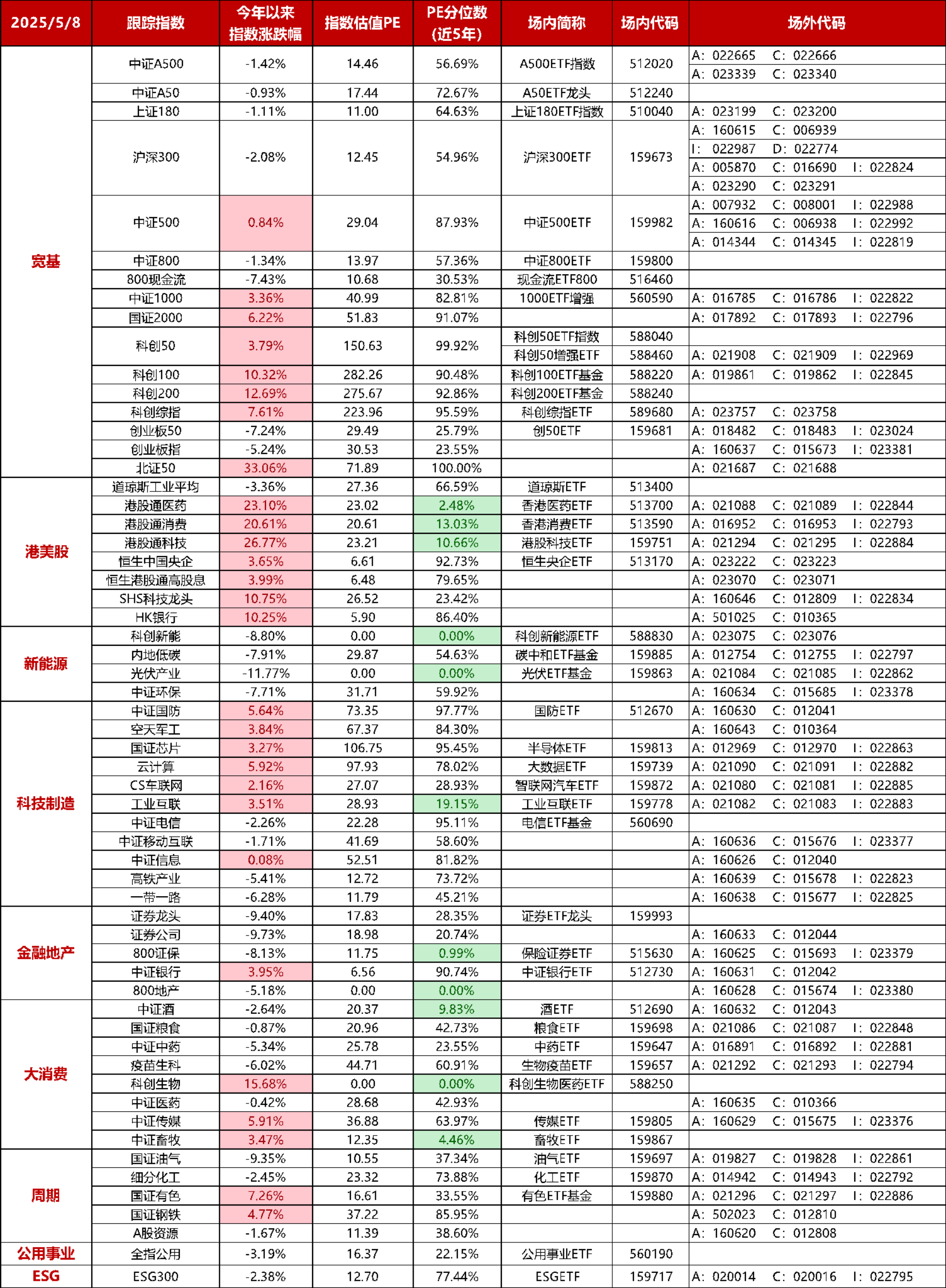 ST中泰大宗交易成交50.00万股 成交额225.00万元