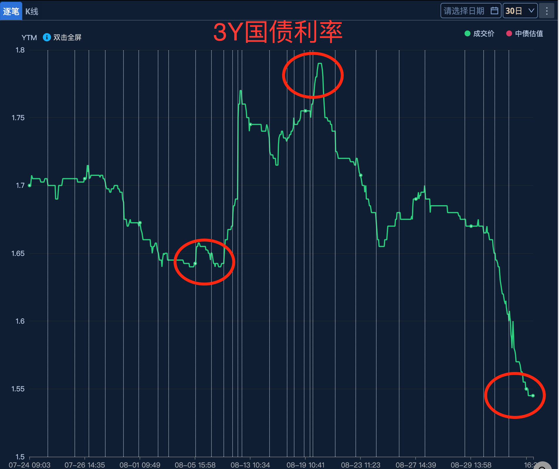 【公告精选】中国铝业2024年预盈120亿至130亿元；汇源通信提示风险