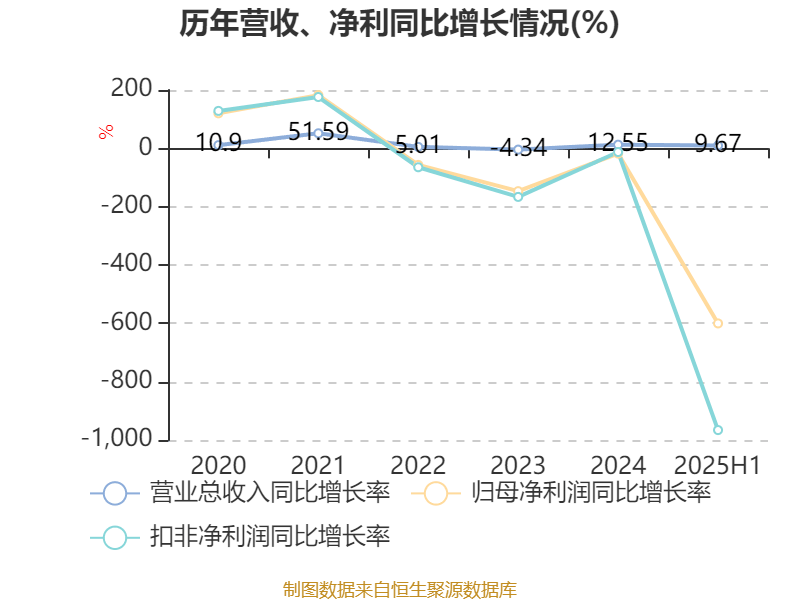 工信部节能司组织召开工业资源综合利用行业座谈会