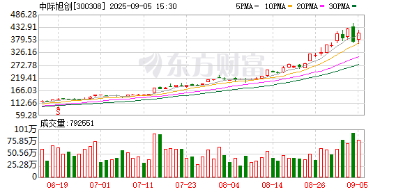 【公告精选】中国铝业2024年预盈120亿至130亿元；汇源通信提示风险