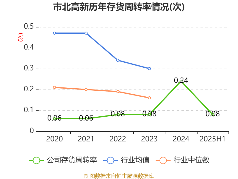 【公告精选】中国铝业2024年预盈120亿至130亿元；汇源通信提示风险