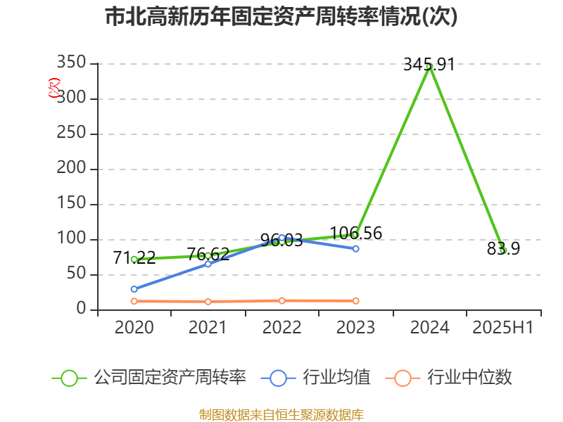 舍得酒业：2025年推出更多具有流量的网红级大单品