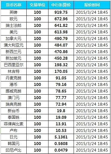 ST中泰大宗交易成交50.00万股 成交额225.00万元