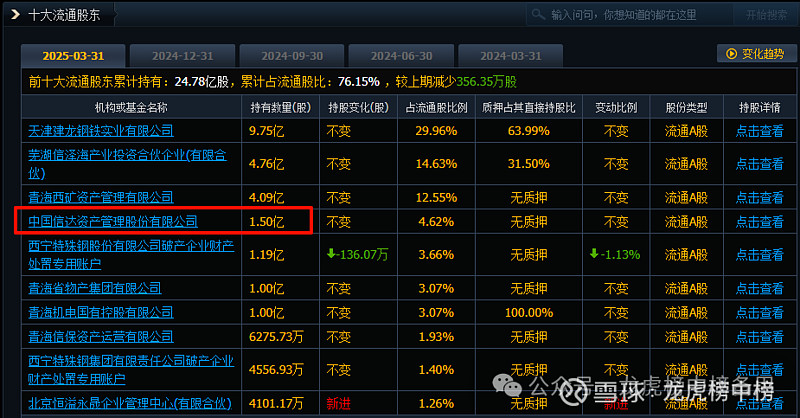 【公告精选】中国铝业2024年预盈120亿至130亿元；汇源通信提示风险