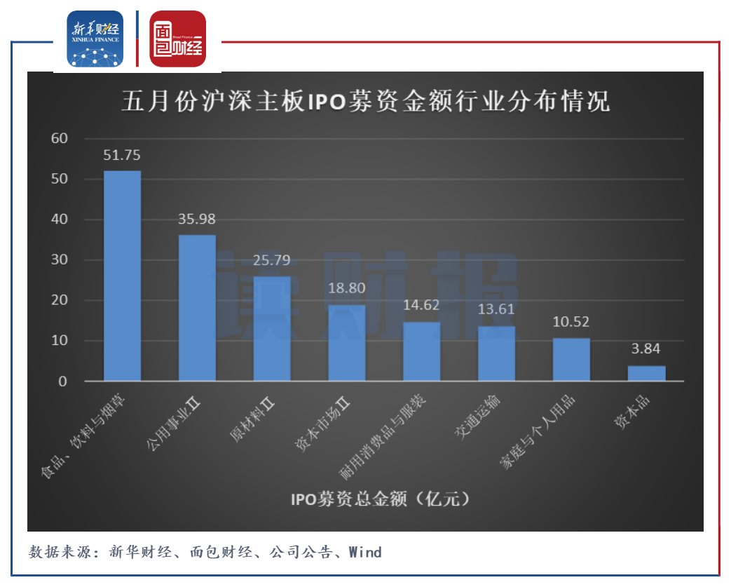 【公告精选】中国铝业2024年预盈120亿至130亿元;汇源通信提示风险