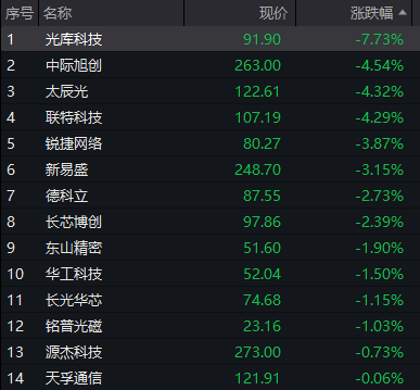 工信部节能司组织召开工业资源综合利用行业座谈会
