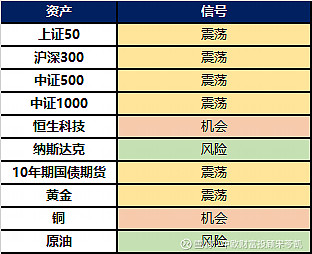 【公告精选】中国铝业2024年预盈120亿至130亿元；汇源通信提示风险