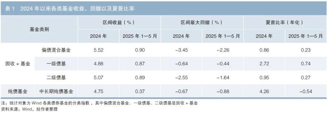 【公告精选】中国铝业2024年预盈120亿至130亿元；汇源通信提示风险