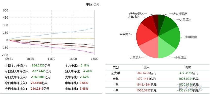【公告精选】中国铝业2024年预盈120亿至130亿元；汇源通信提示风险