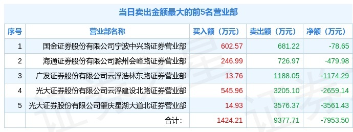 工信部节能司组织召开工业资源综合利用行业座谈会