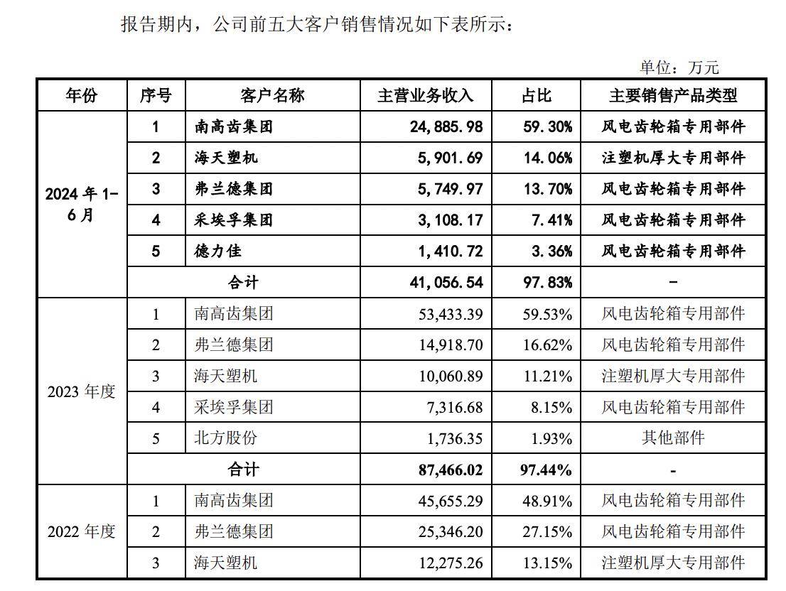 【公告精选】中国铝业2024年预盈120亿至130亿元;汇源通信提示风险