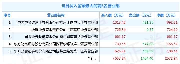 工信部节能司组织召开工业资源综合利用行业座谈会
