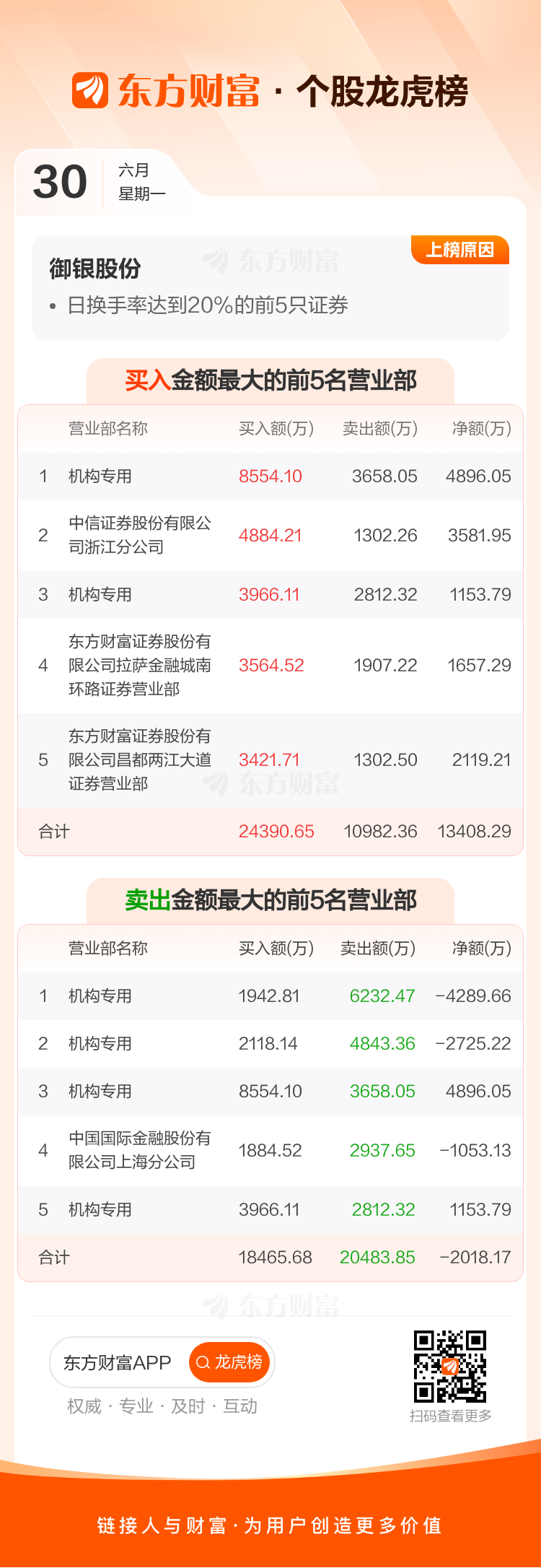 ST中泰大宗交易成交50.00万股 成交额225.00万元