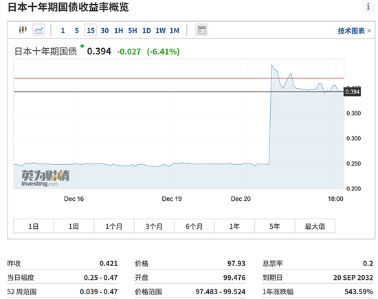 ST中泰大宗交易成交50.00万股 成交额225.00万元