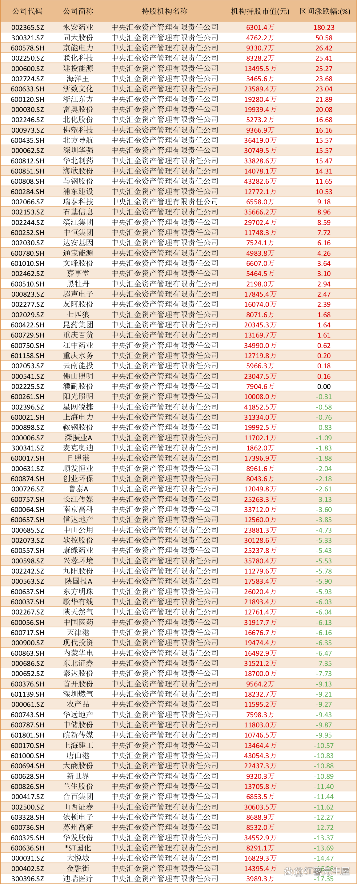 ST中泰大宗交易成交50.00万股 成交额225.00万元