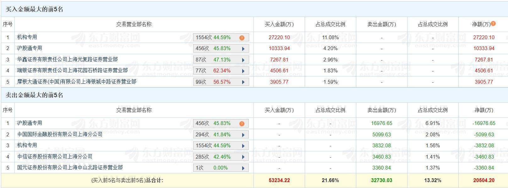 【公告精选】中国铝业2024年预盈120亿至130亿元；汇源通信提示风险