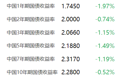【公告精选】中国铝业2024年预盈120亿至130亿元;汇源通信提示风险