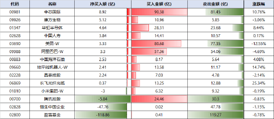 ST中泰大宗交易成交50.00万股 成交额225.00万元