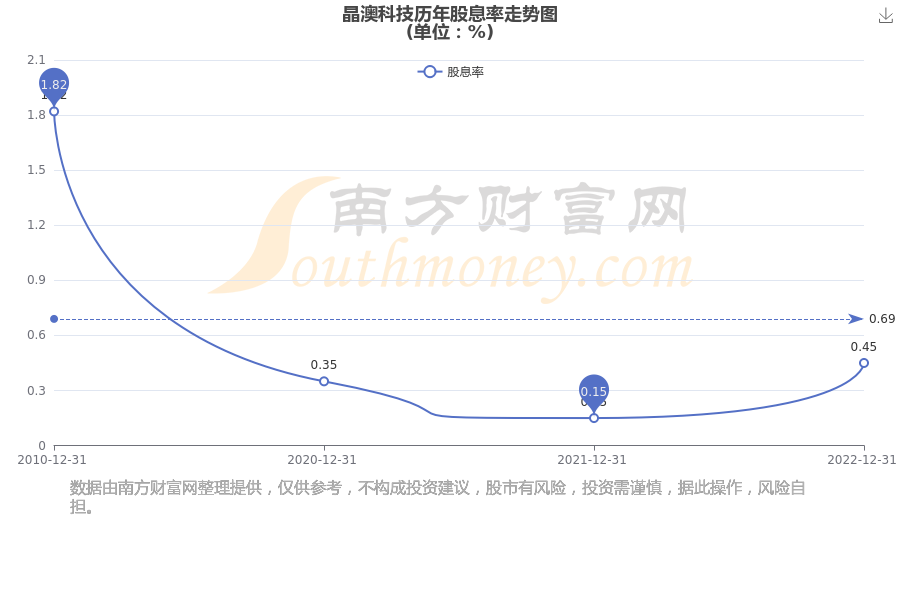 ST中泰大宗交易成交50.00万股 成交额225.00万元