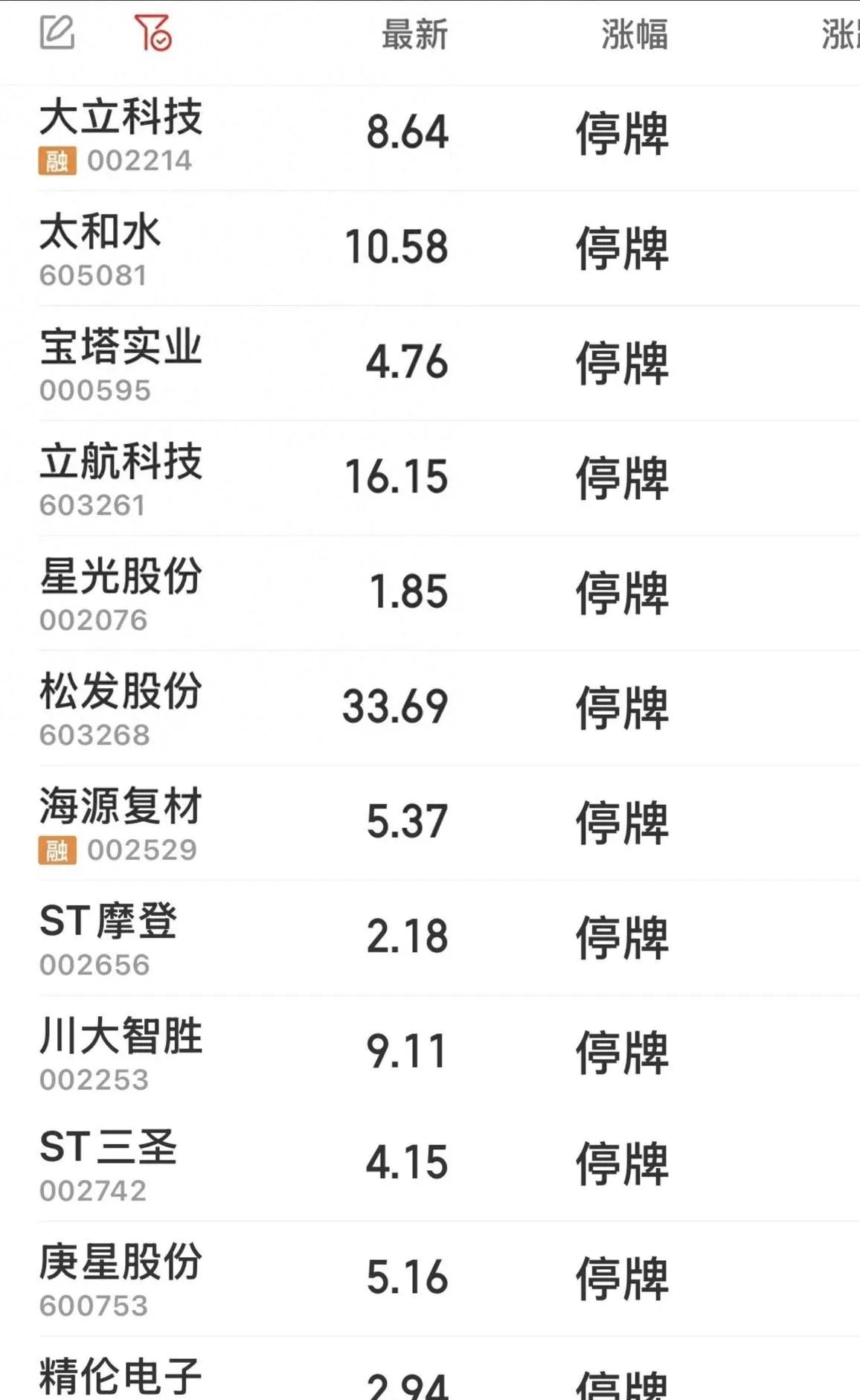 【公告精选】中国铝业2024年预盈120亿至130亿元；汇源通信提示风险