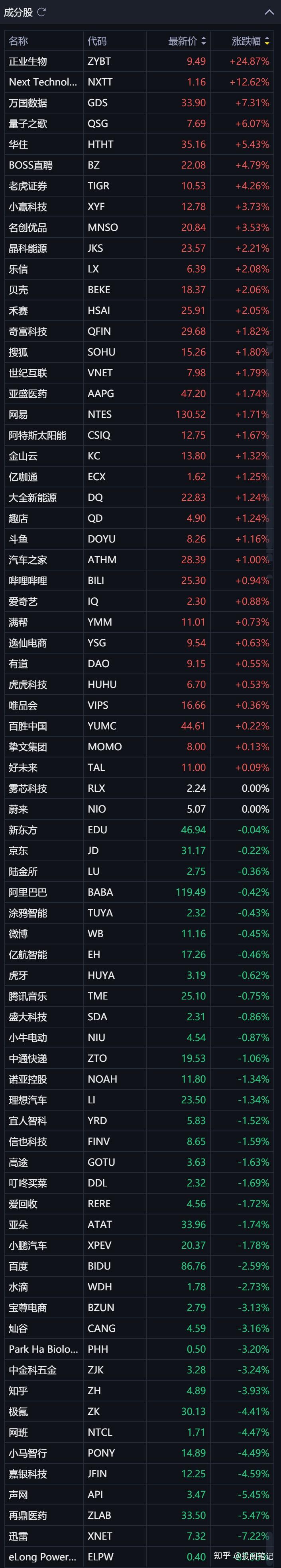 【公告精选】中国铝业2024年预盈120亿至130亿元；汇源通信提示风险