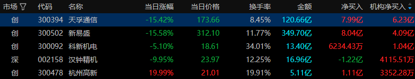 工信部节能司组织召开工业资源综合利用行业座谈会