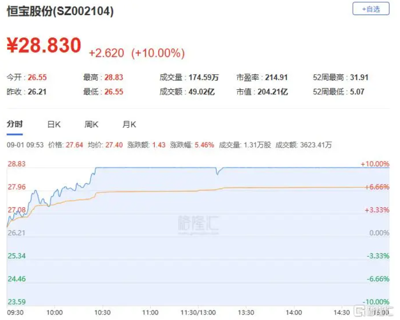 ST中泰大宗交易成交50.00万股 成交额225.00万元