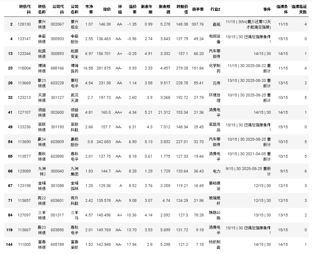 ST中泰大宗交易成交50.00万股 成交额225.00万元