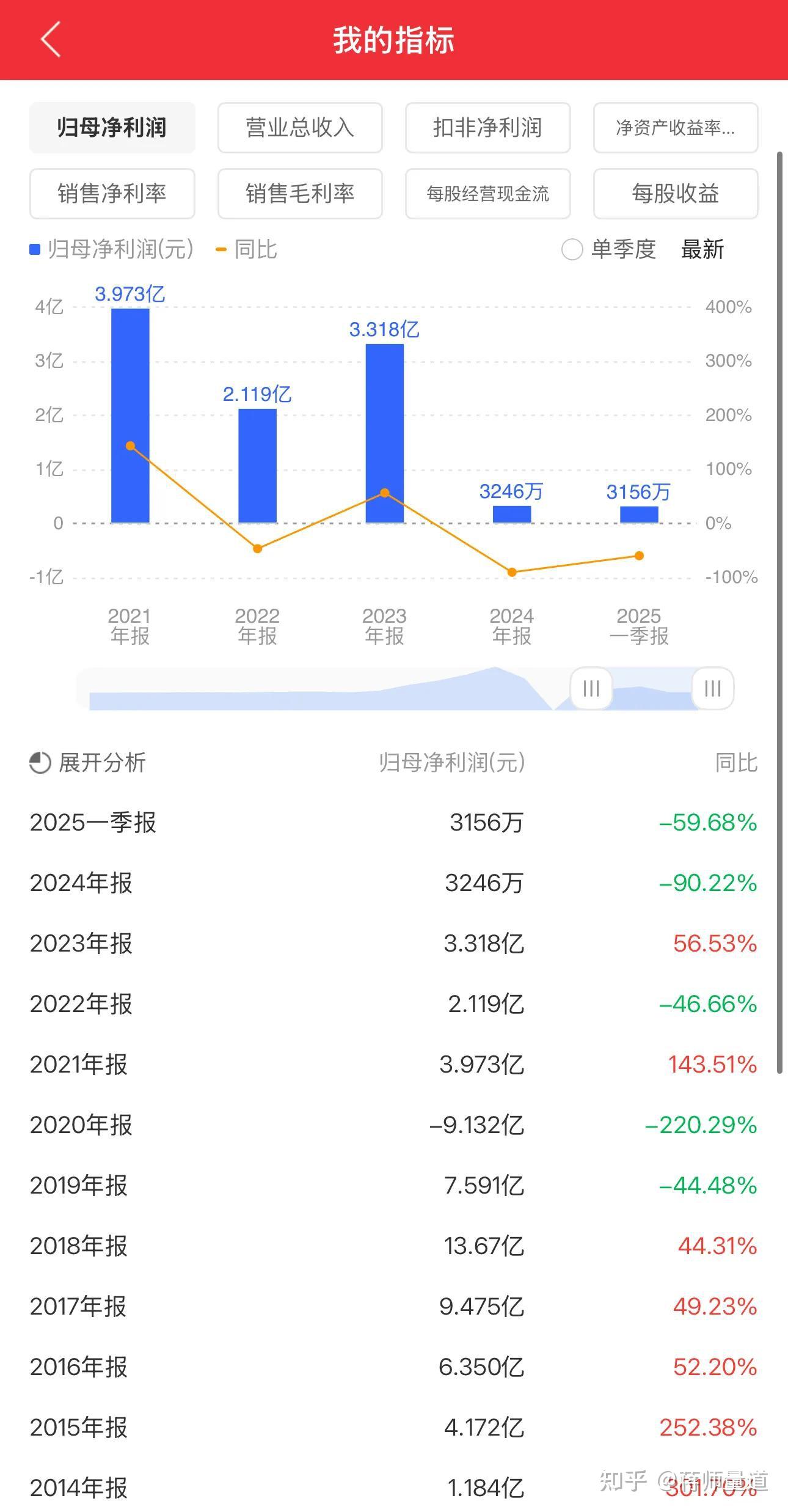 【公告精选】中国铝业2024年预盈120亿至130亿元；汇源通信提示风险