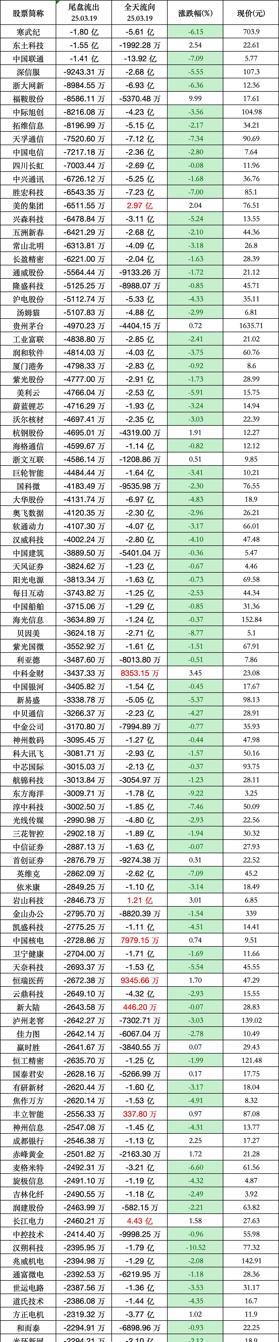 ST中泰大宗交易成交50.00万股 成交额225.00万元