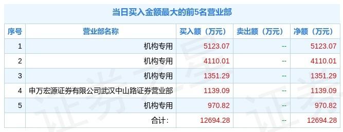 【公告精选】中国铝业2024年预盈120亿至130亿元；汇源通信提示风险