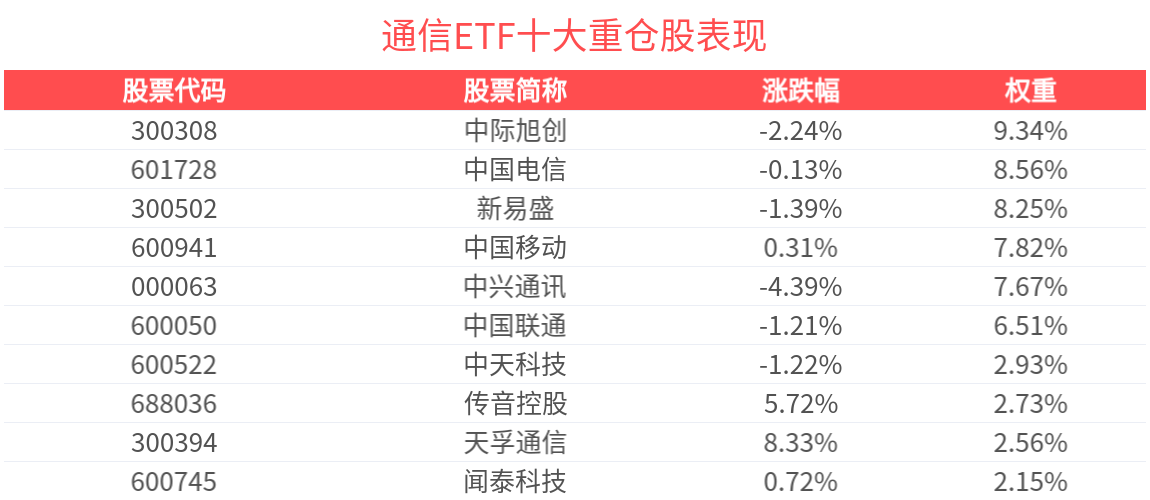 【公告精选】中国铝业2024年预盈120亿至130亿元；汇源通信提示风险